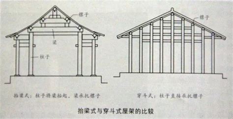 房梁|图释中国古建结构常识